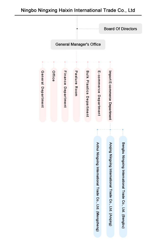 公司架構 -EN.png